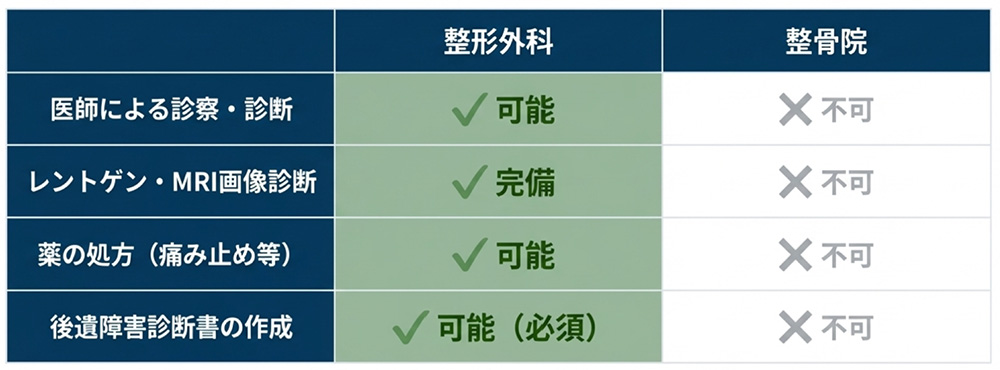 整形外科と整骨院の違い
